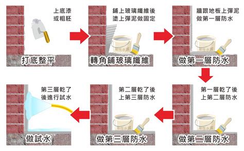 修好廁所|廁所浴室翻修｜衛浴翻新流程總整